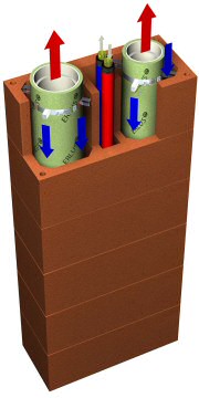picture 2: ERLUS TRIVA - die intelligente Erweiterung des erfolgreichen LAF (Luft-Abgas-Festbrennstoff)-Schornsteinsystems
