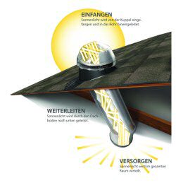 picture 2: SOLATUBE - Bringt Tageslicht vom Dach in jeden Raum